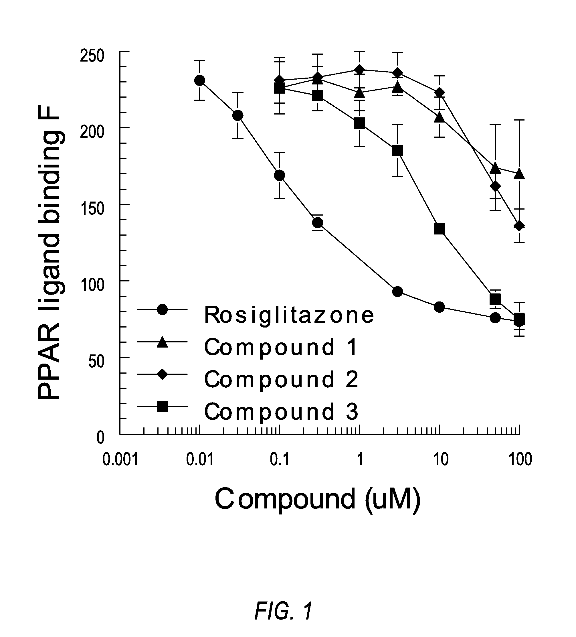 Thiazolidinedione analogues