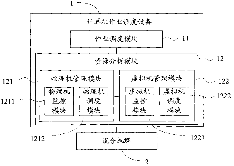 Equipment, method and system for dispatching of computer operation