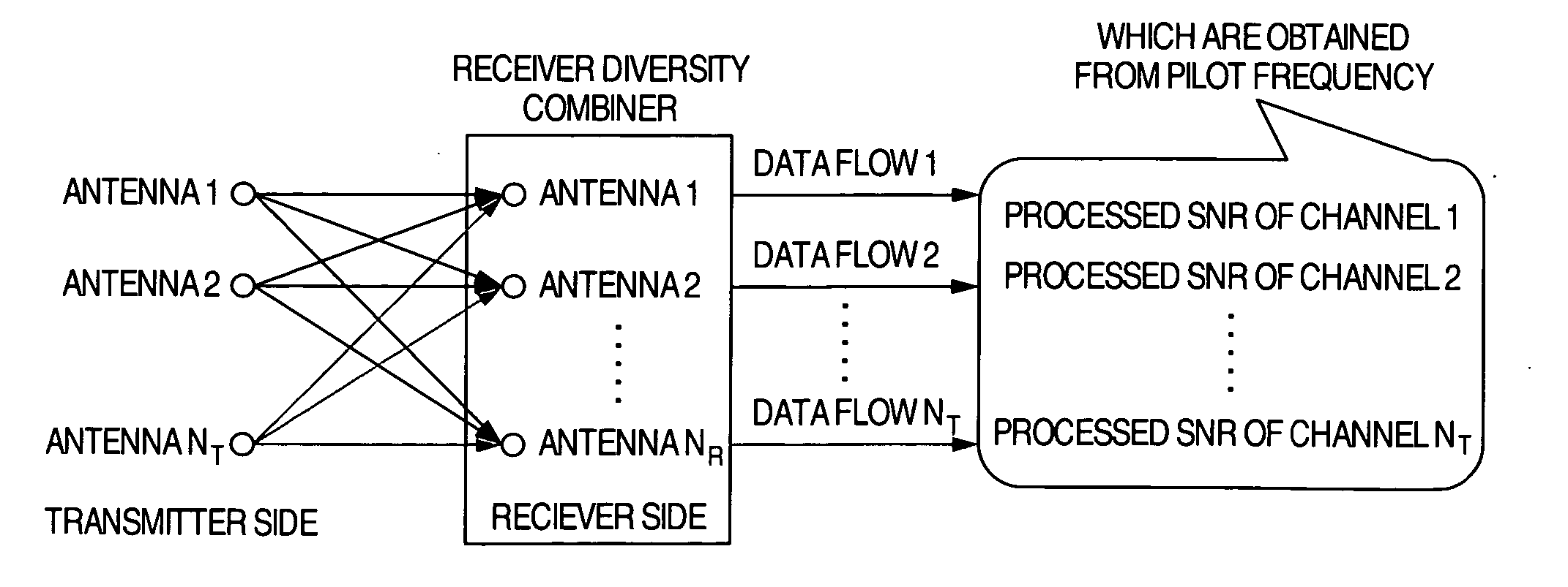 Method for allocating subchannel in wireless network