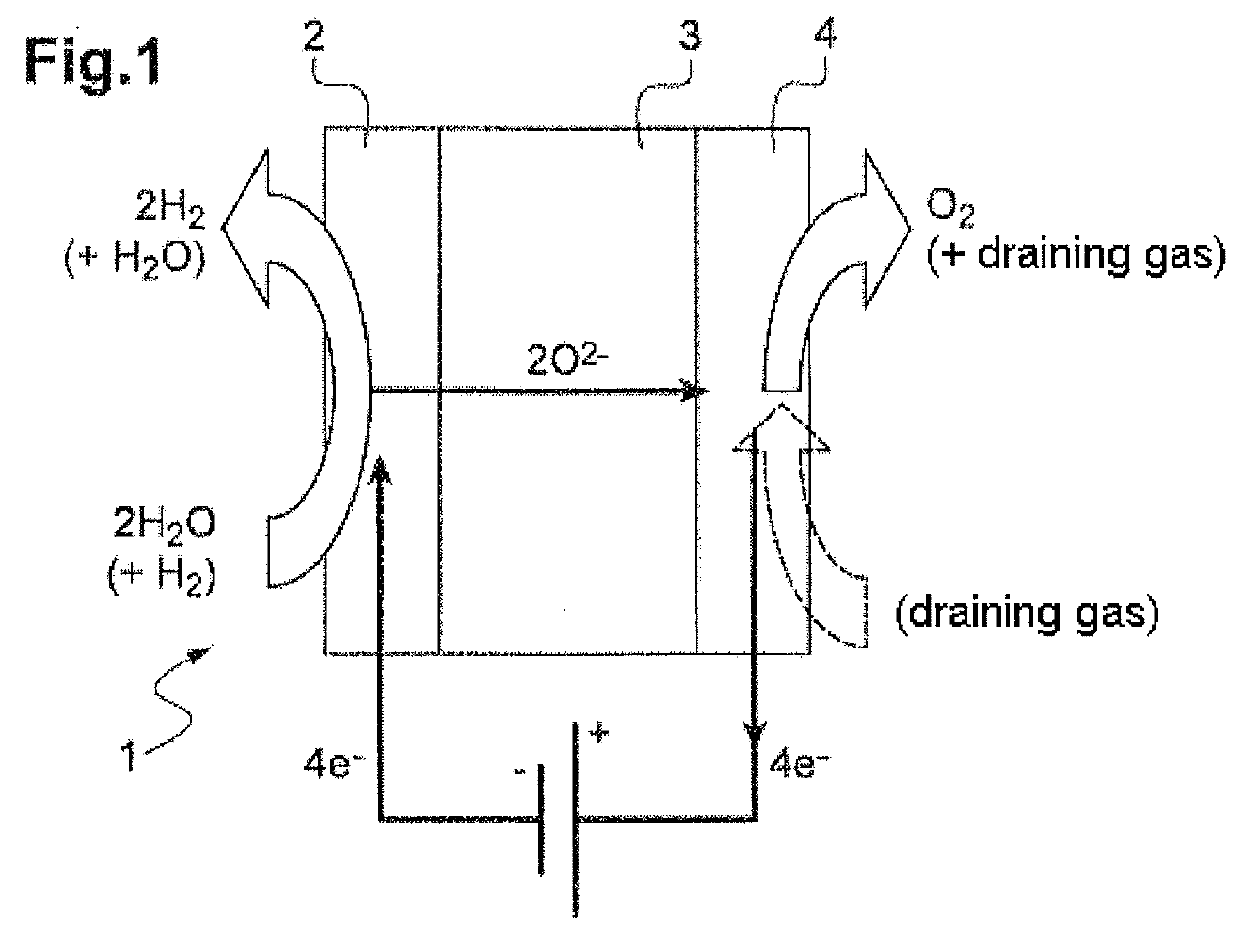 Methods for producing combustible gas from the electrolysis of water (HTE) or co-electrolysis with h2o/co2 in the same chamber, and associated catalytic reactor and system