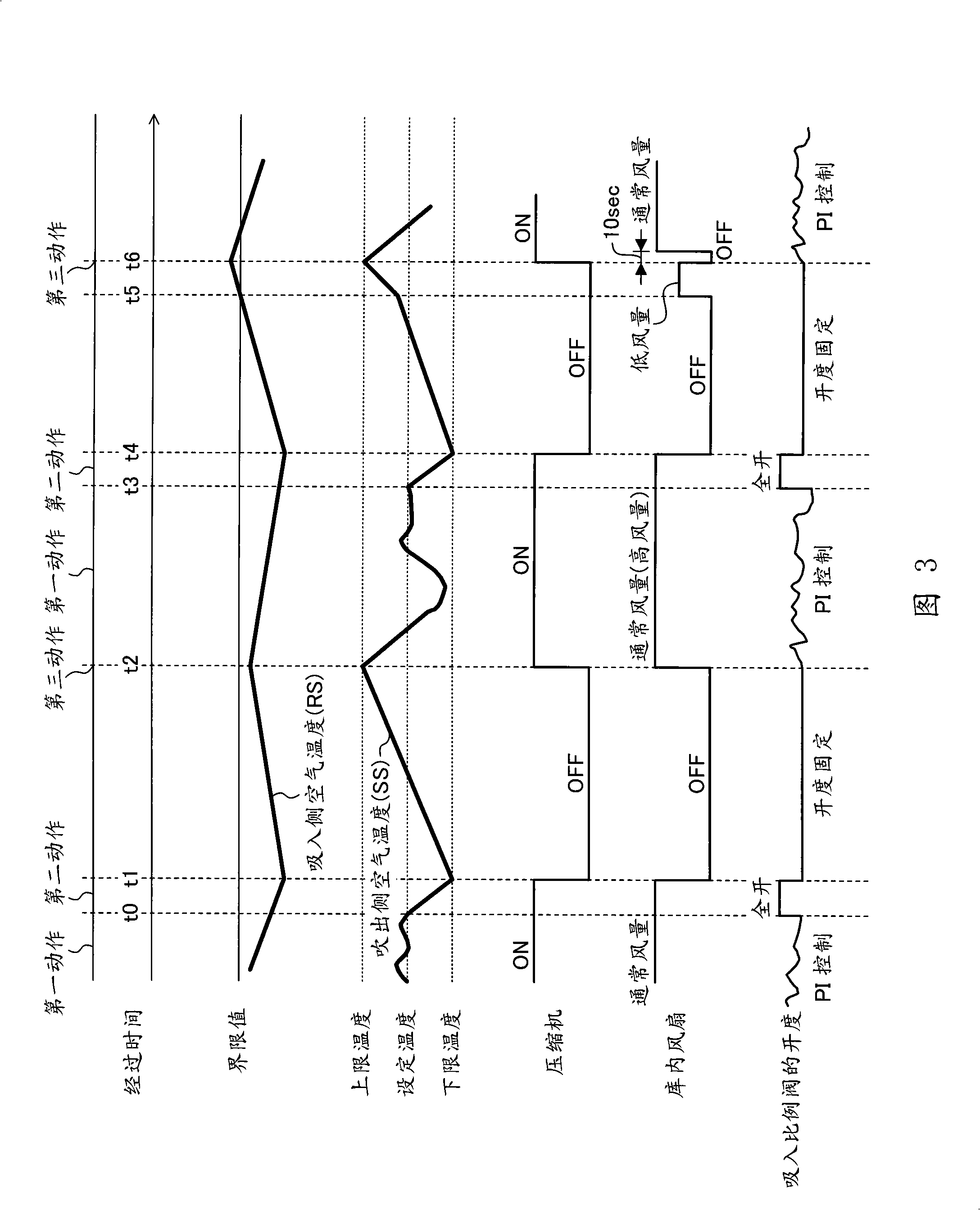 Refrigeration device