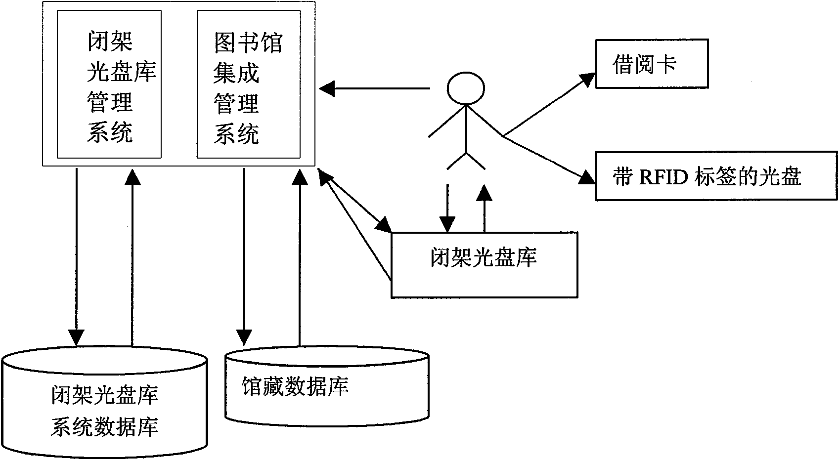 An automatic CD management system based on a closed-shelf jukebox