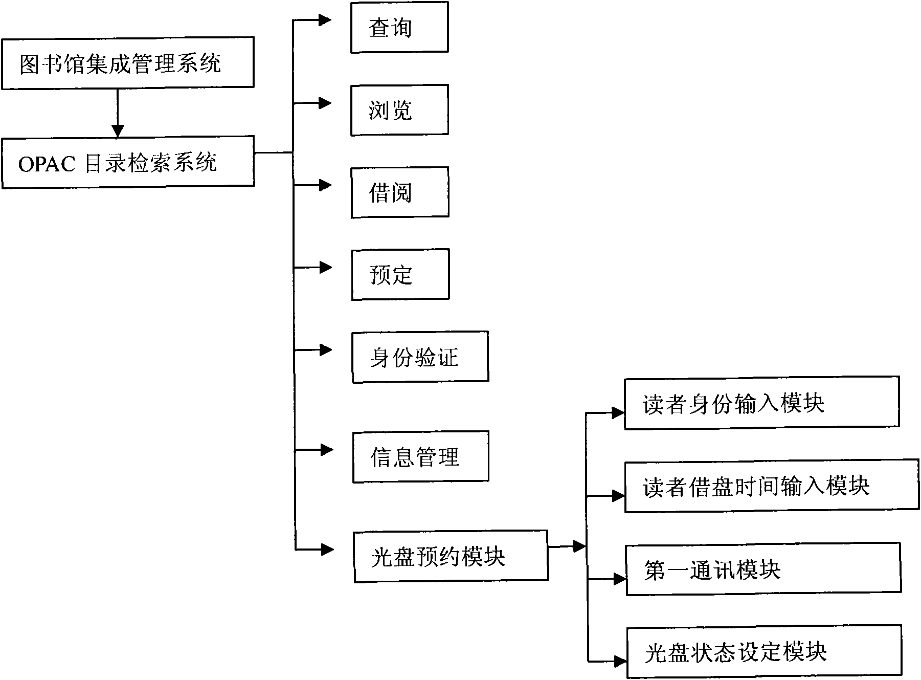 An automatic CD management system based on a closed-shelf jukebox