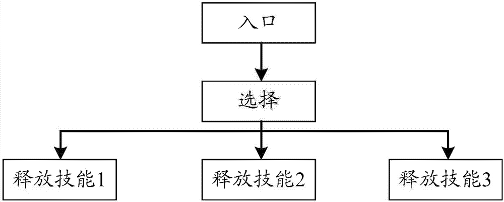 Behavior tree-based behavior execution method and device