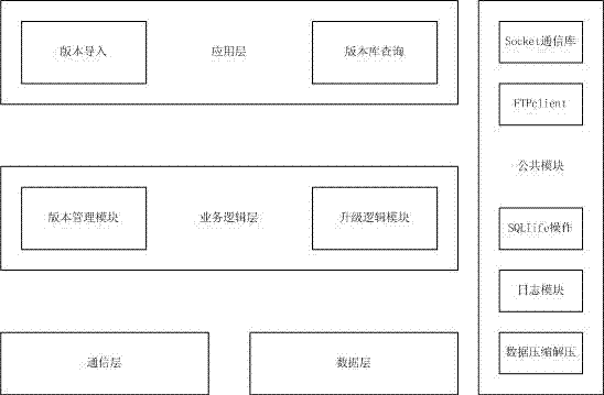 Cross-platform remote upgrading system and method