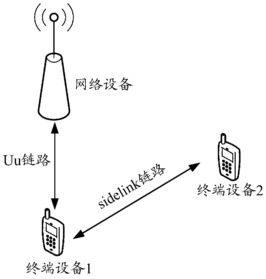 Method for sending sidelink retransmission request (BSR) and terminal equipment