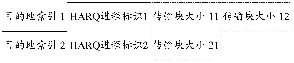 Method for sending sidelink retransmission request (BSR) and terminal equipment