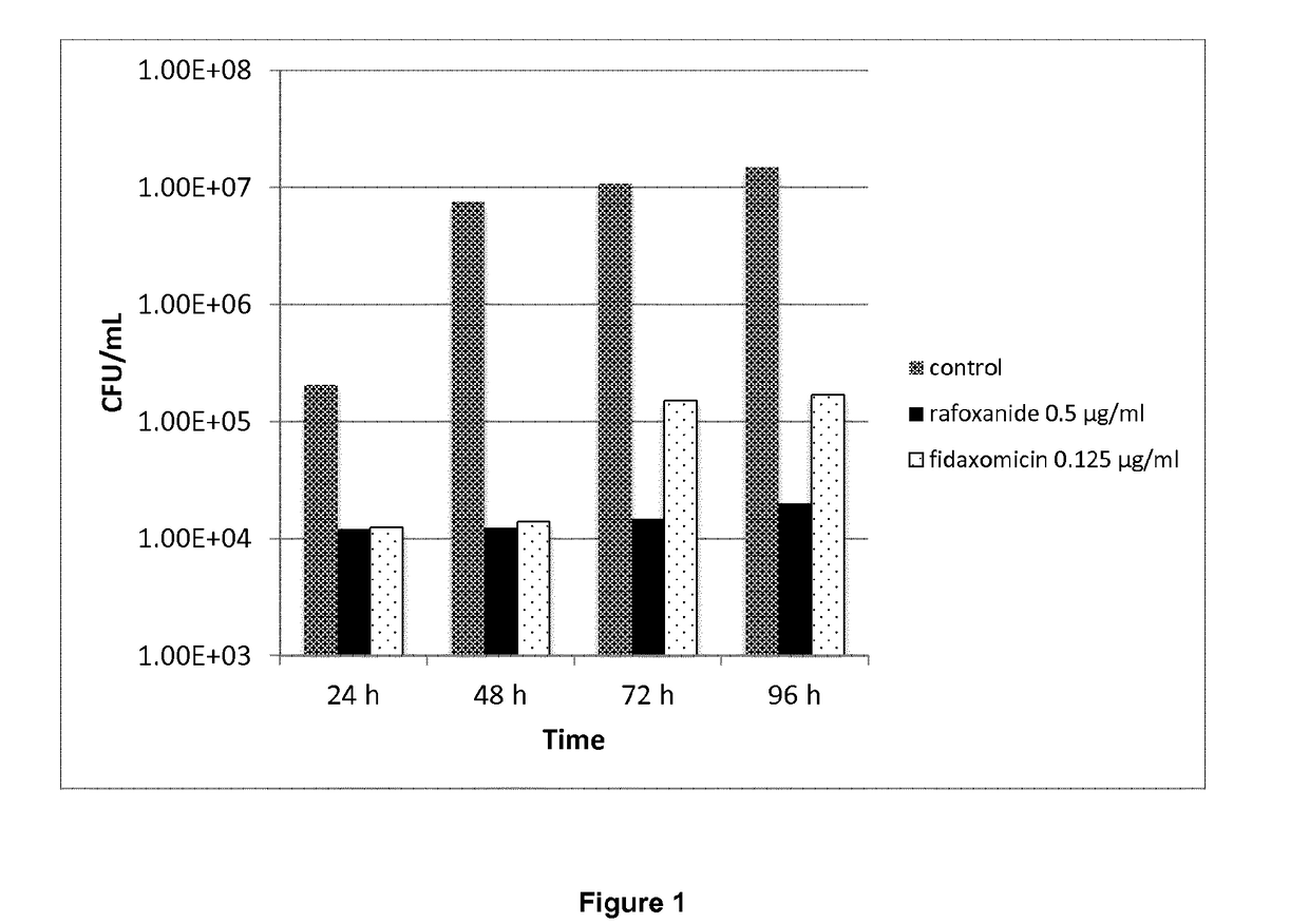 Halogenated salicylanilides for treating clostridium infections