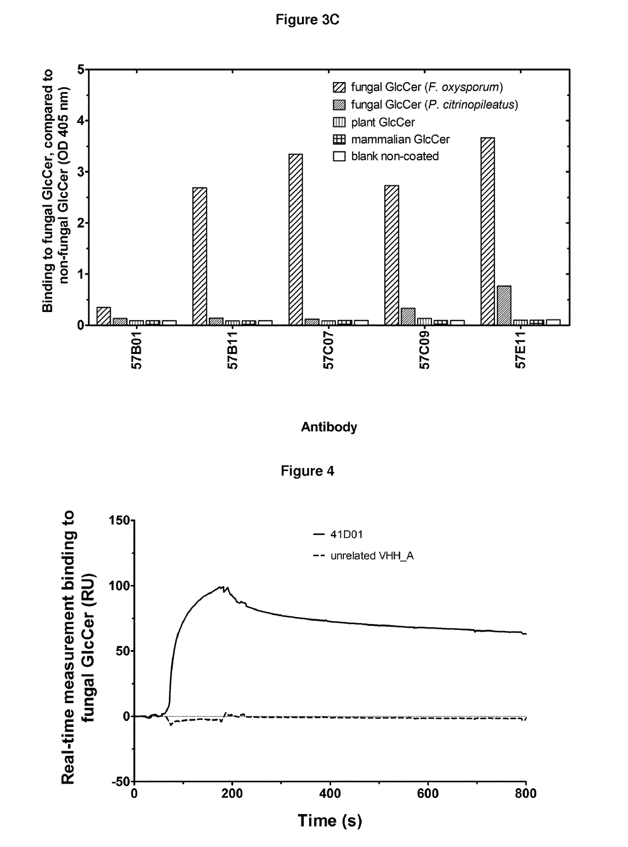 Agrochemical compositions comprising antibodies binding to sphingolipids