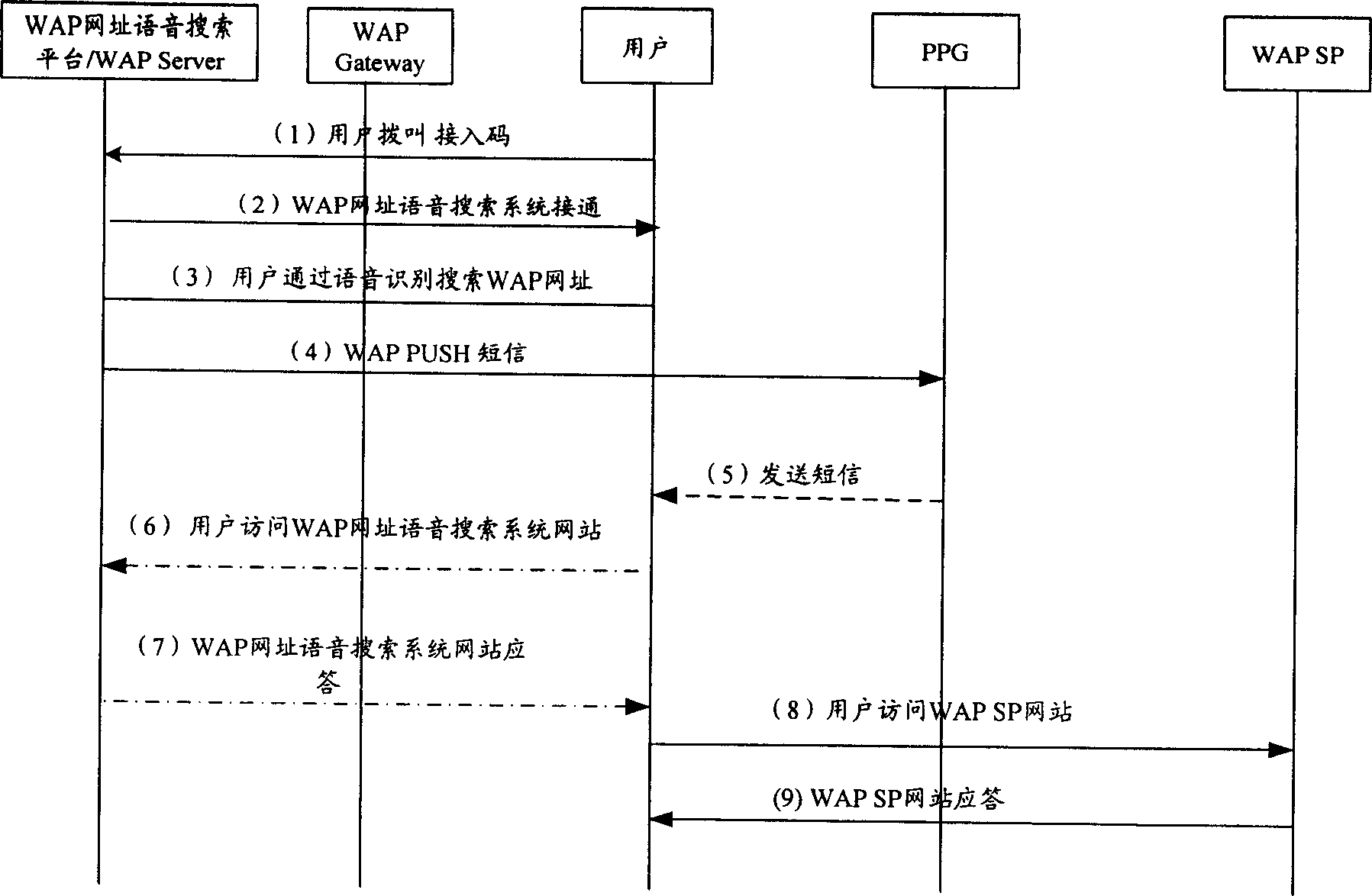 Method and system for searching and obtaining WAP network address based on speech identifying technique