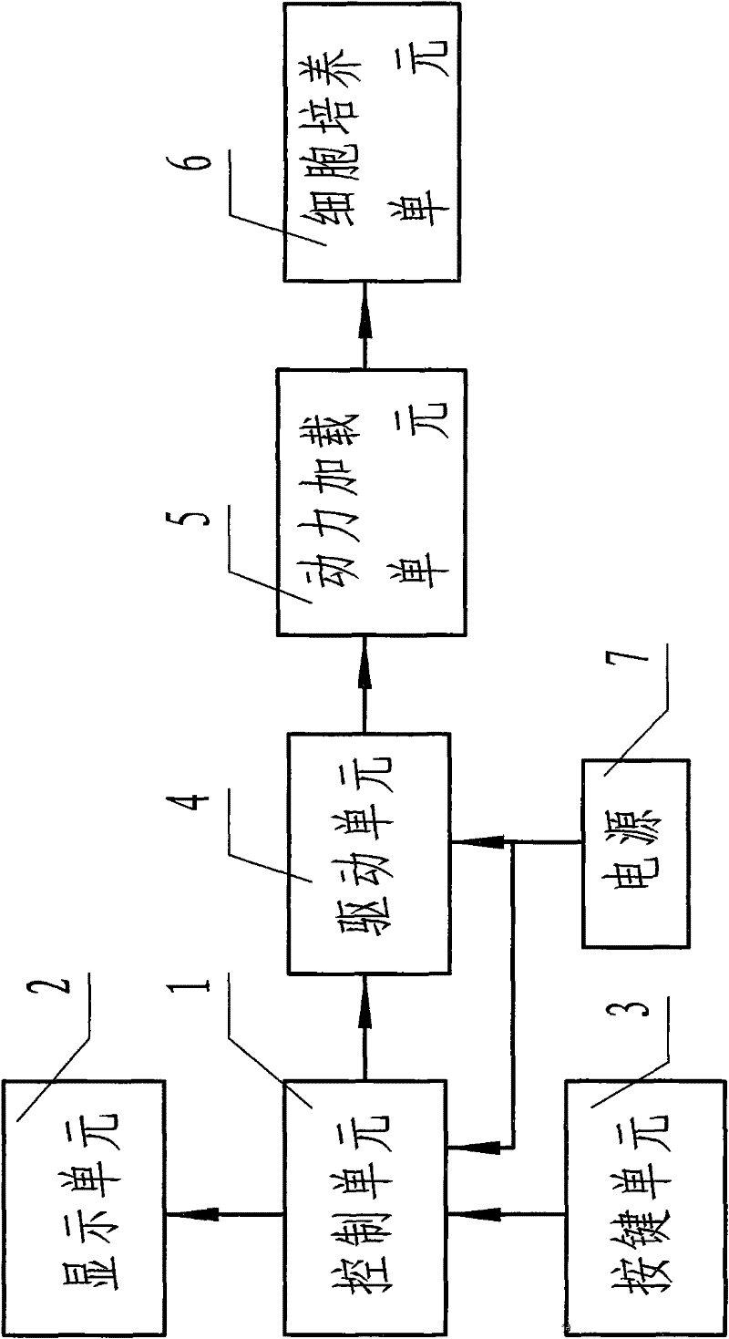 Multi-unit cell tension and compression device