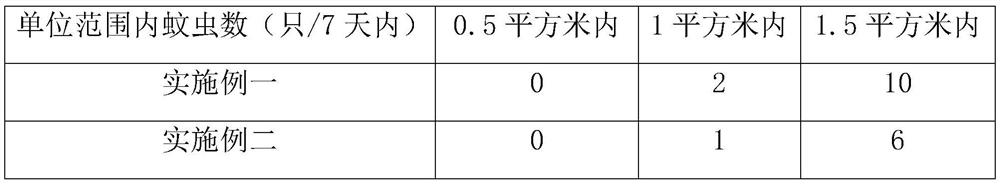 Anti-mosquito thermoplastic elastomer and preparation method thereof