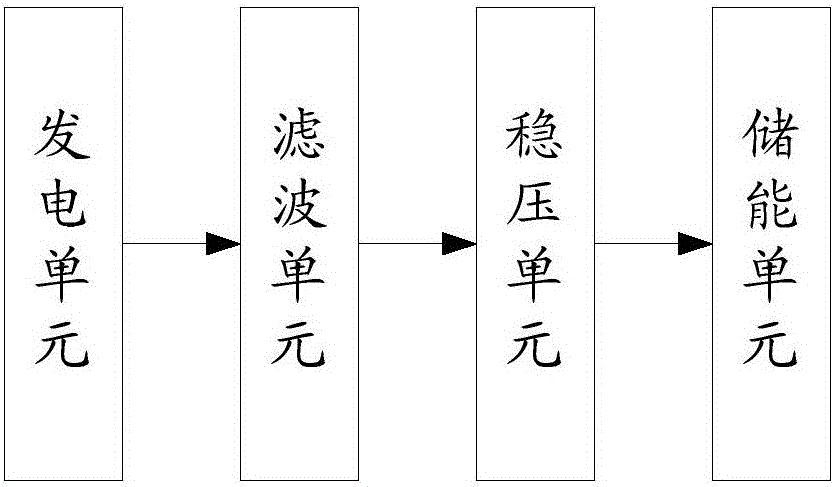 Energy conversion device and energy conversion system of bituminous pavement