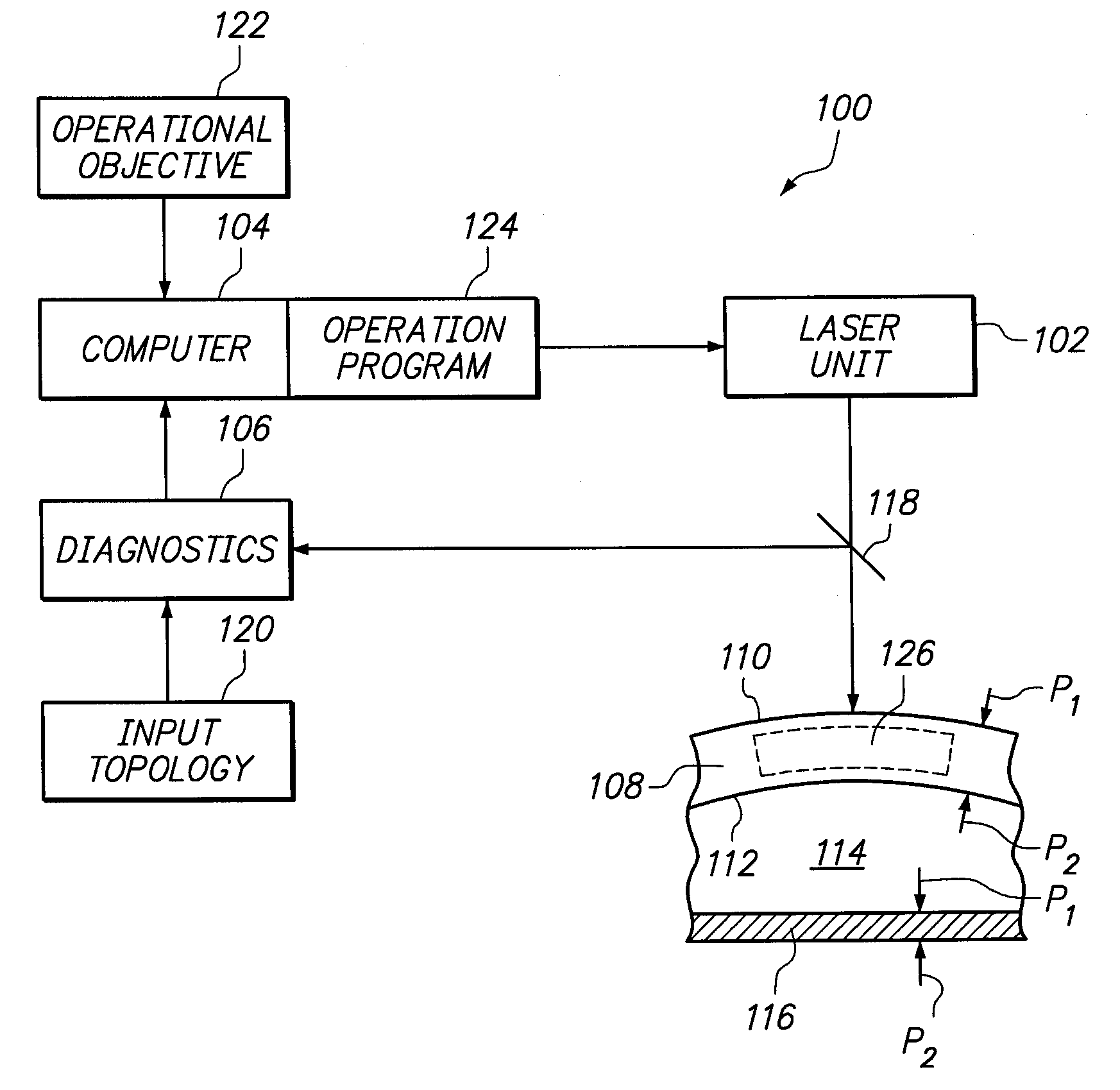 System and method for altering the optical properties of a material