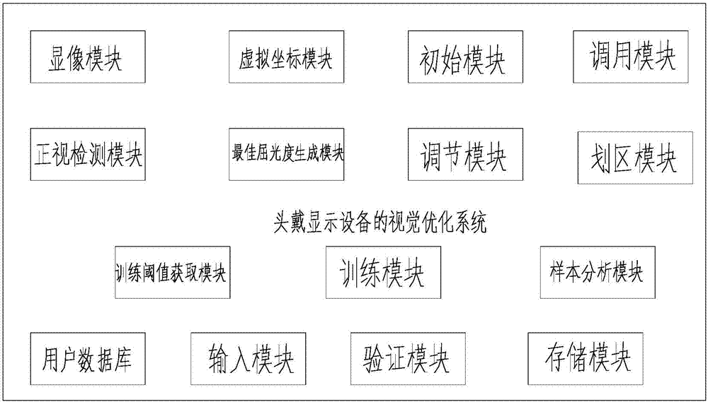 Visual optimization system of headset display device, intelligent terminal and headset device