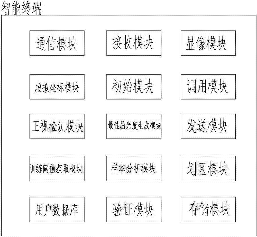 Visual optimization system of headset display device, intelligent terminal and headset device