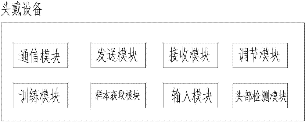 Visual optimization system of headset display device, intelligent terminal and headset device