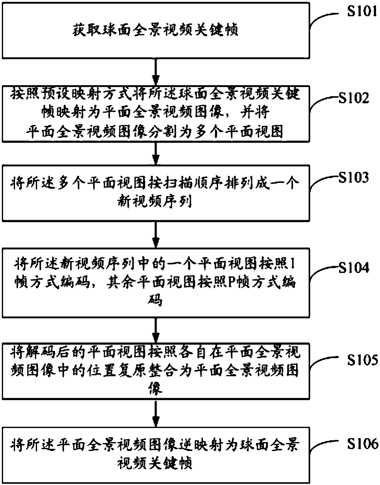 A panoramic video key frame coding method and device