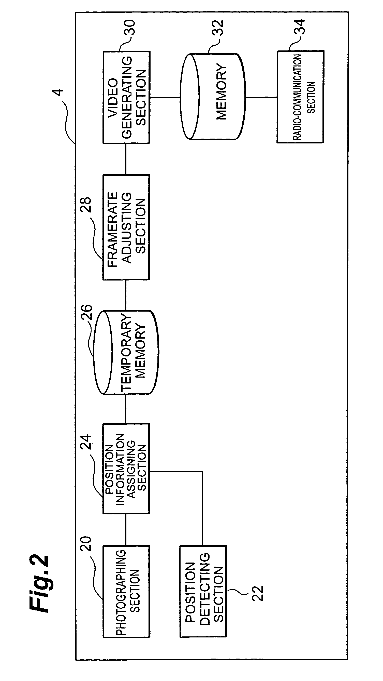 Mobile communication system, mobile communication terminal and program thereof for displaying video at desired positions