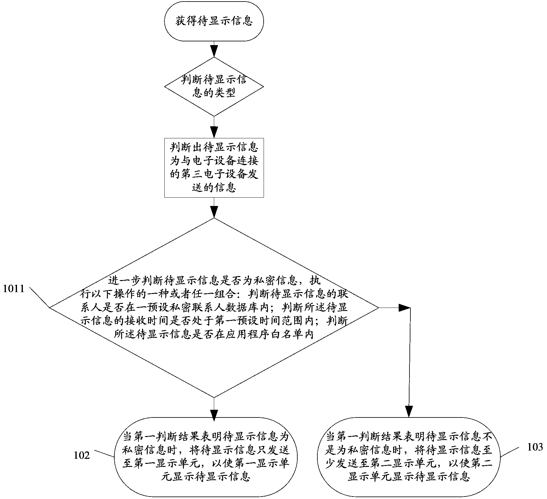 Display method and electronic equipment