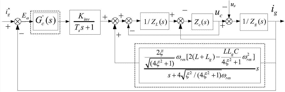 LCL-type single-phase grid-connected inverter power control and active damping optimization method