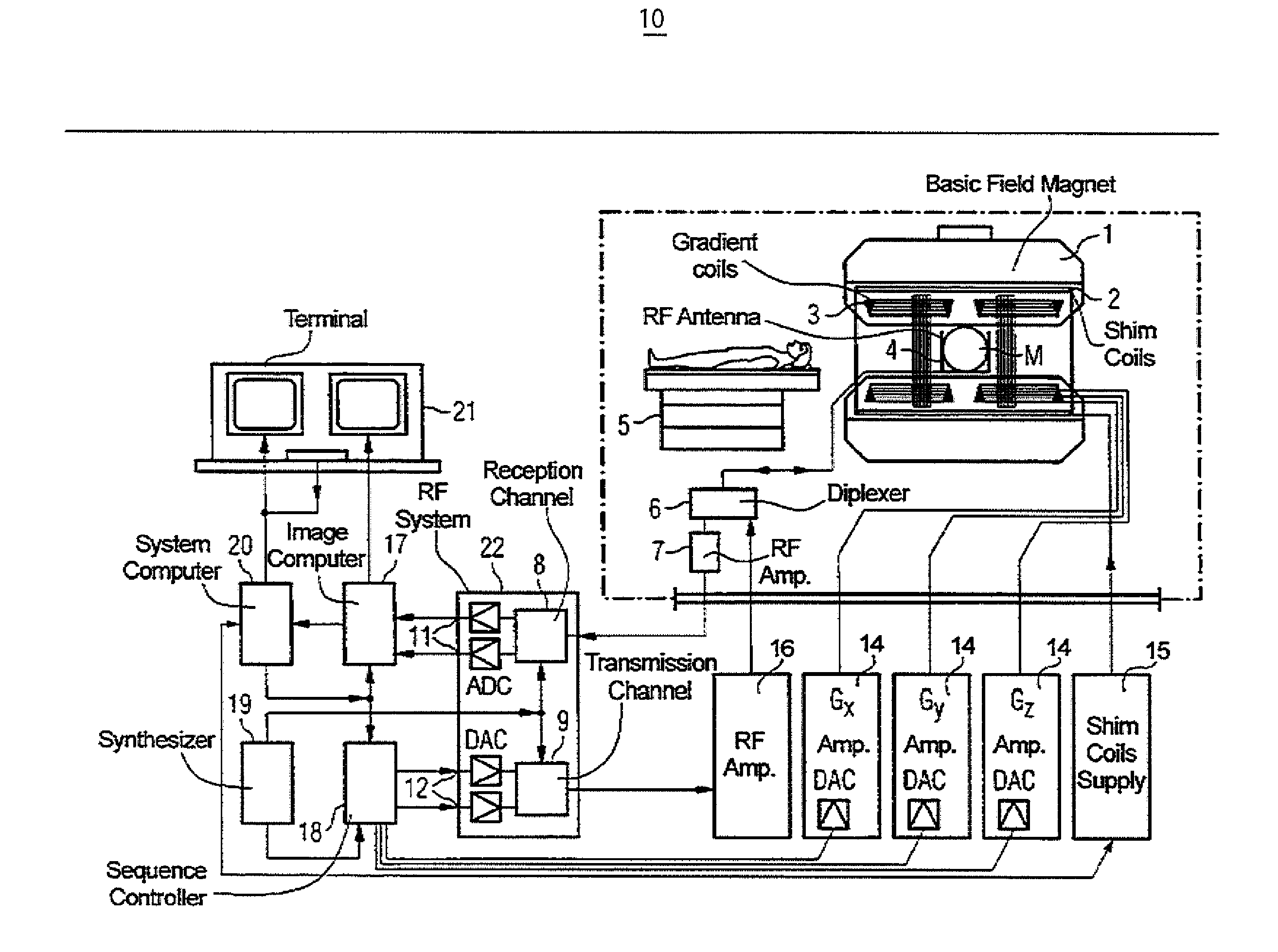 System for Improved MR Image Reconstruction