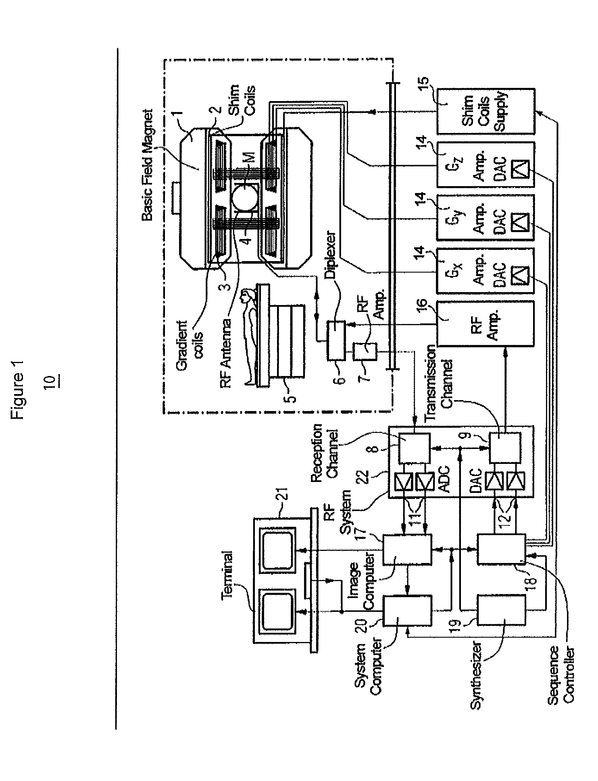 System for Improved MR Image Reconstruction