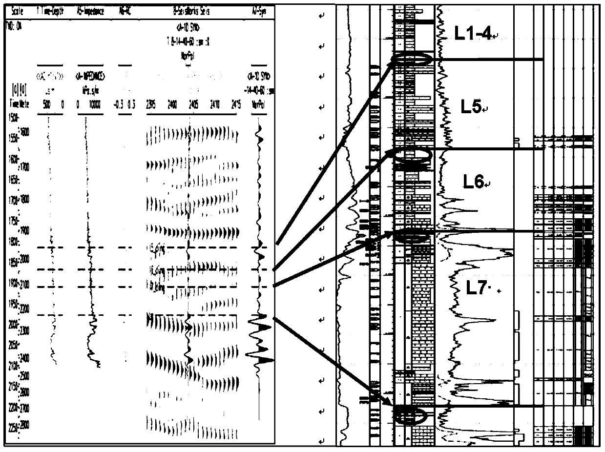 Stratification developing method for complex fault block thin oil reservoir