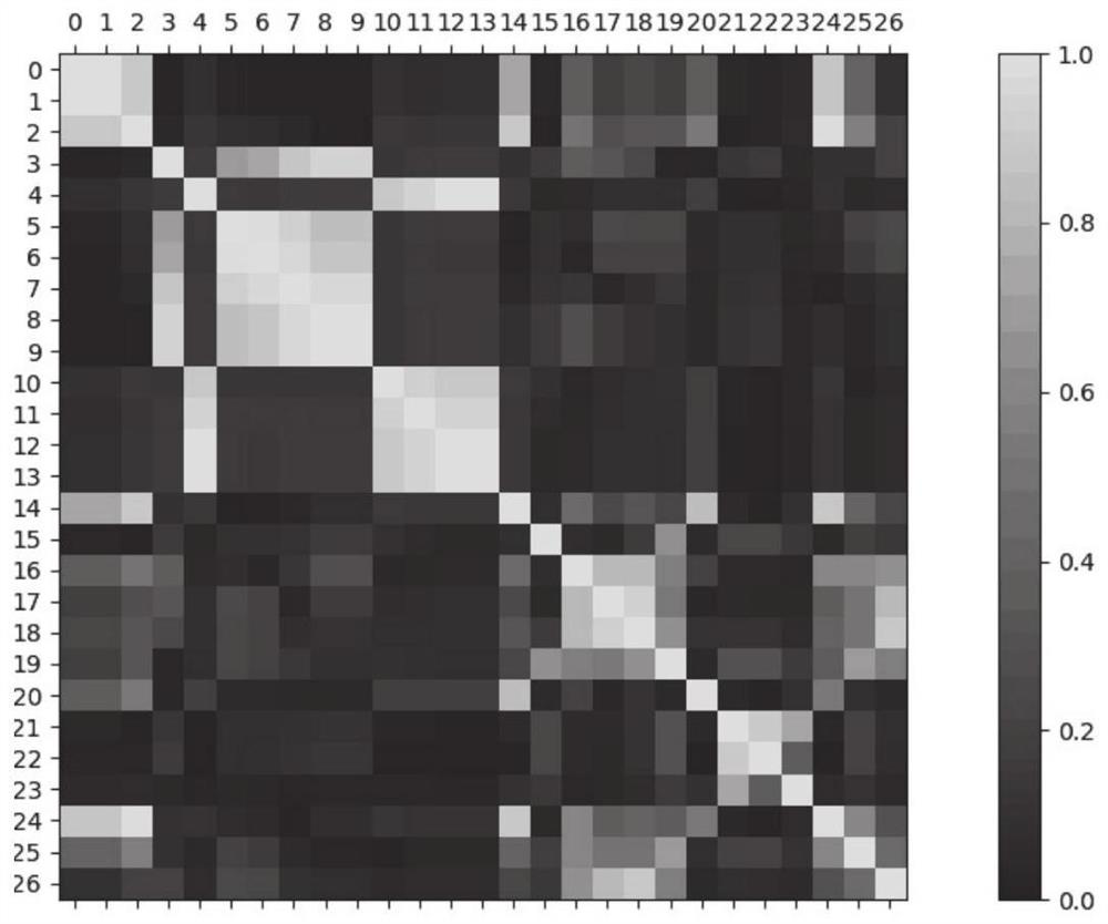 Photovoltaic field station generated power prediction method and system