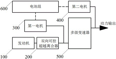 A kind of hybrid power system and its control method