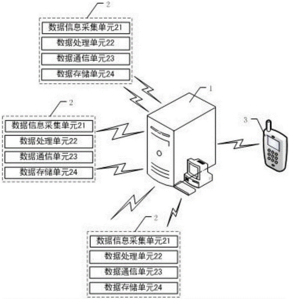 Low-voltage transformer area fault diagnosis system