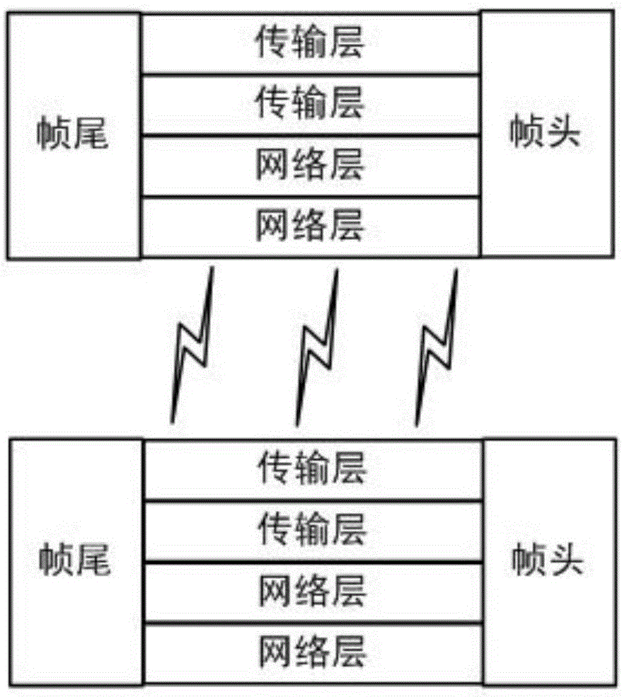 Low-voltage transformer area fault diagnosis system