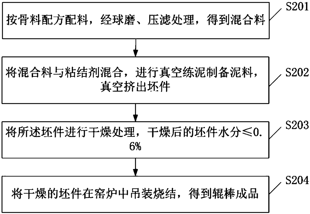 Multiphase ceramic roller and preparation method thereof