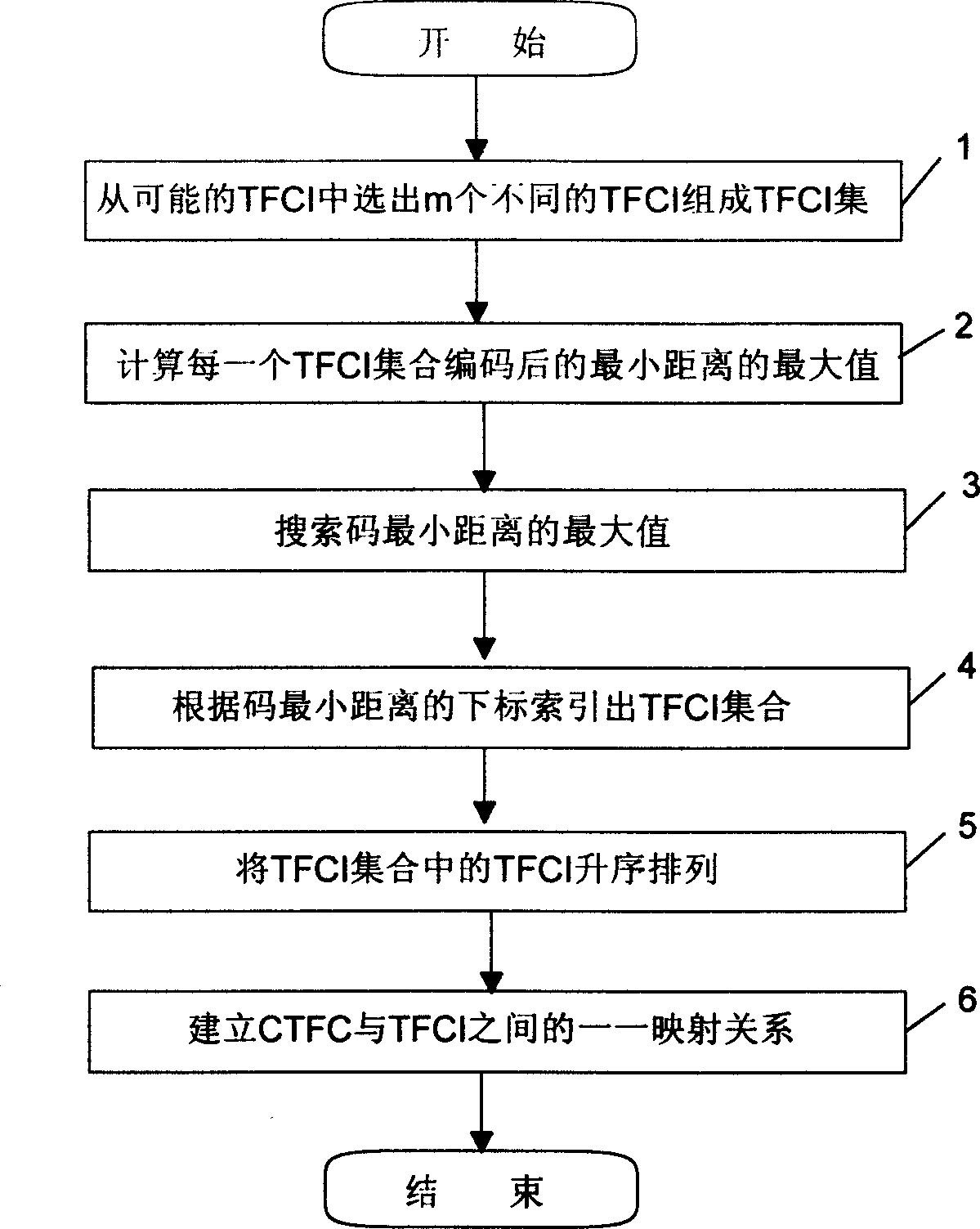 Mapping method from the calculated value of transmission format combination to the indication of transmission format combination