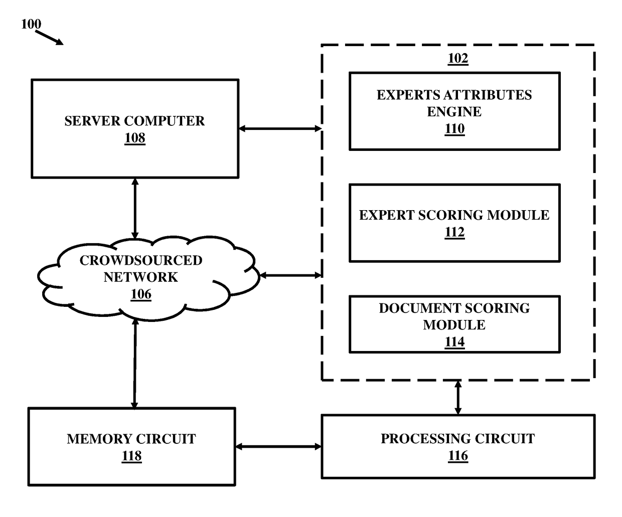 Distributed electronic document review in a blockchain system and computerized scoring based on textual and visual feedback