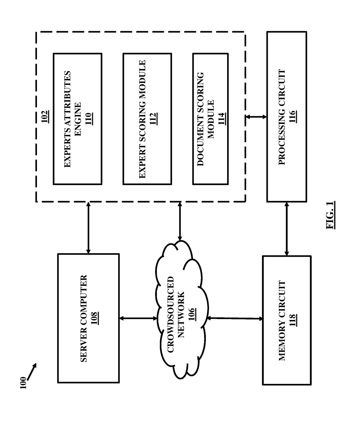 Distributed electronic document review in a blockchain system and computerized scoring based on textual and visual feedback