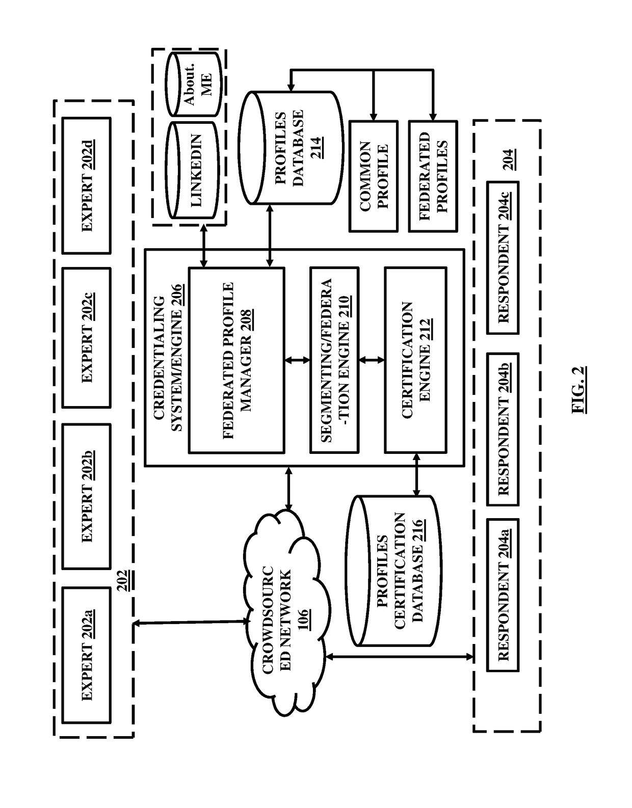 Distributed electronic document review in a blockchain system and computerized scoring based on textual and visual feedback