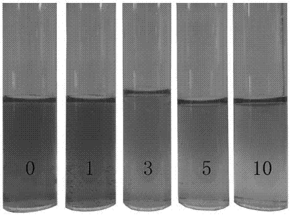 Screening method of total lead content in textile