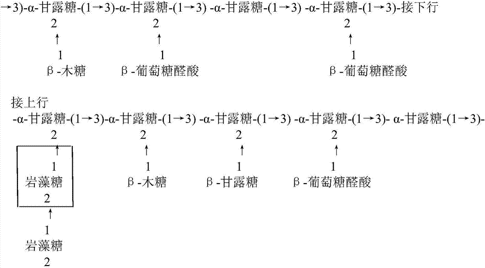 Novel application of tremella heteropolysaccharide and extract of tremella heteropolysaccharide as well as products containing tremella heteropolysaccharide and extract