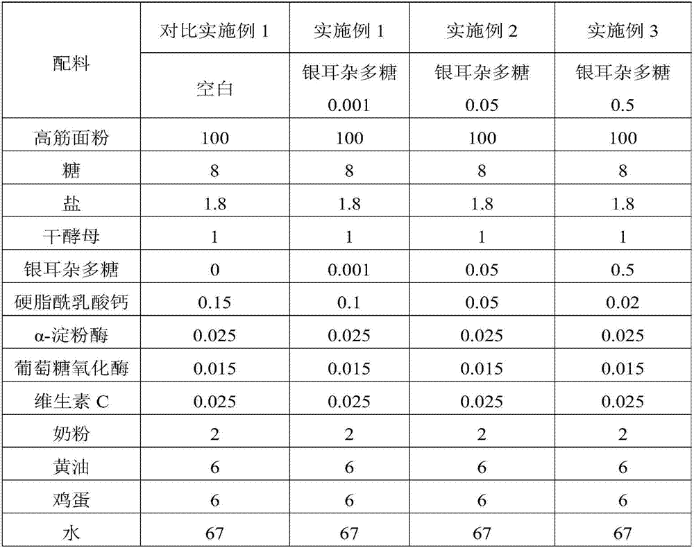 Novel application of tremella heteropolysaccharide and extract of tremella heteropolysaccharide as well as products containing tremella heteropolysaccharide and extract