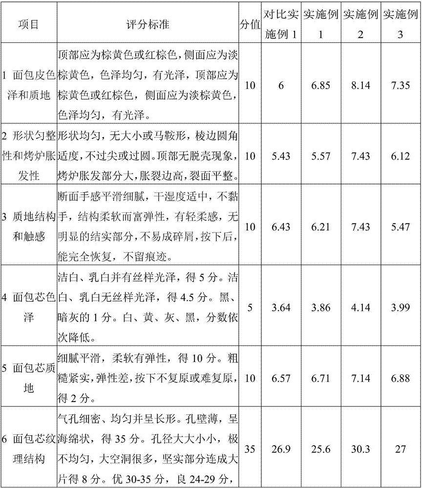 Novel application of tremella heteropolysaccharide and extract of tremella heteropolysaccharide as well as products containing tremella heteropolysaccharide and extract