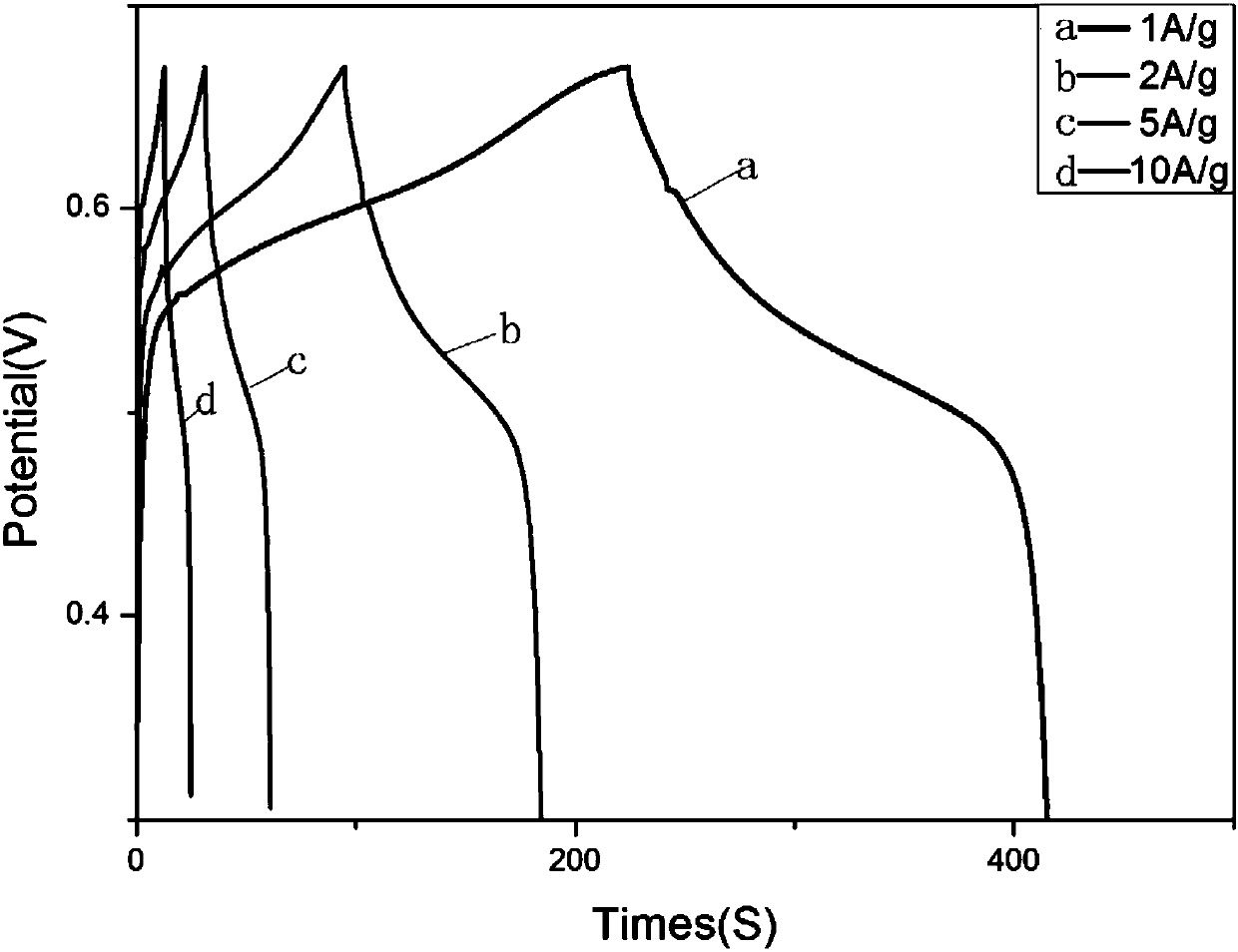 Polyhedron bimetallic oxide as well as preparation method and application thereof