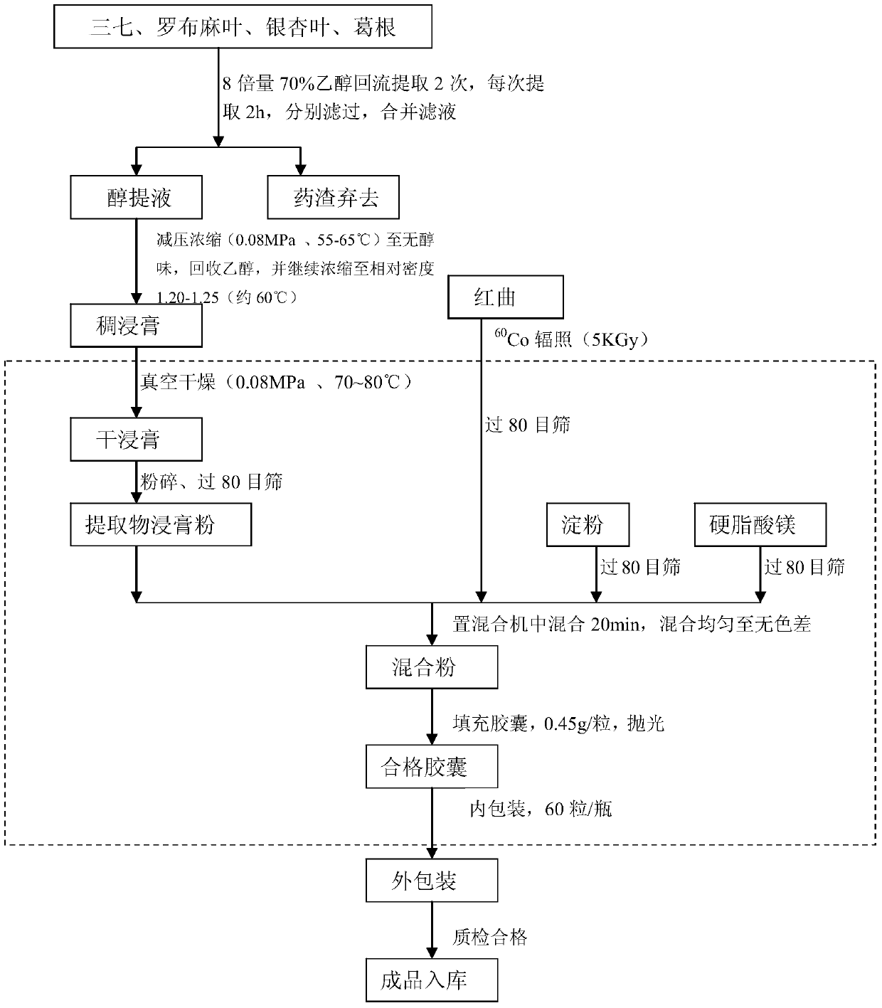 A health product for reducing blood fat and its preparation process