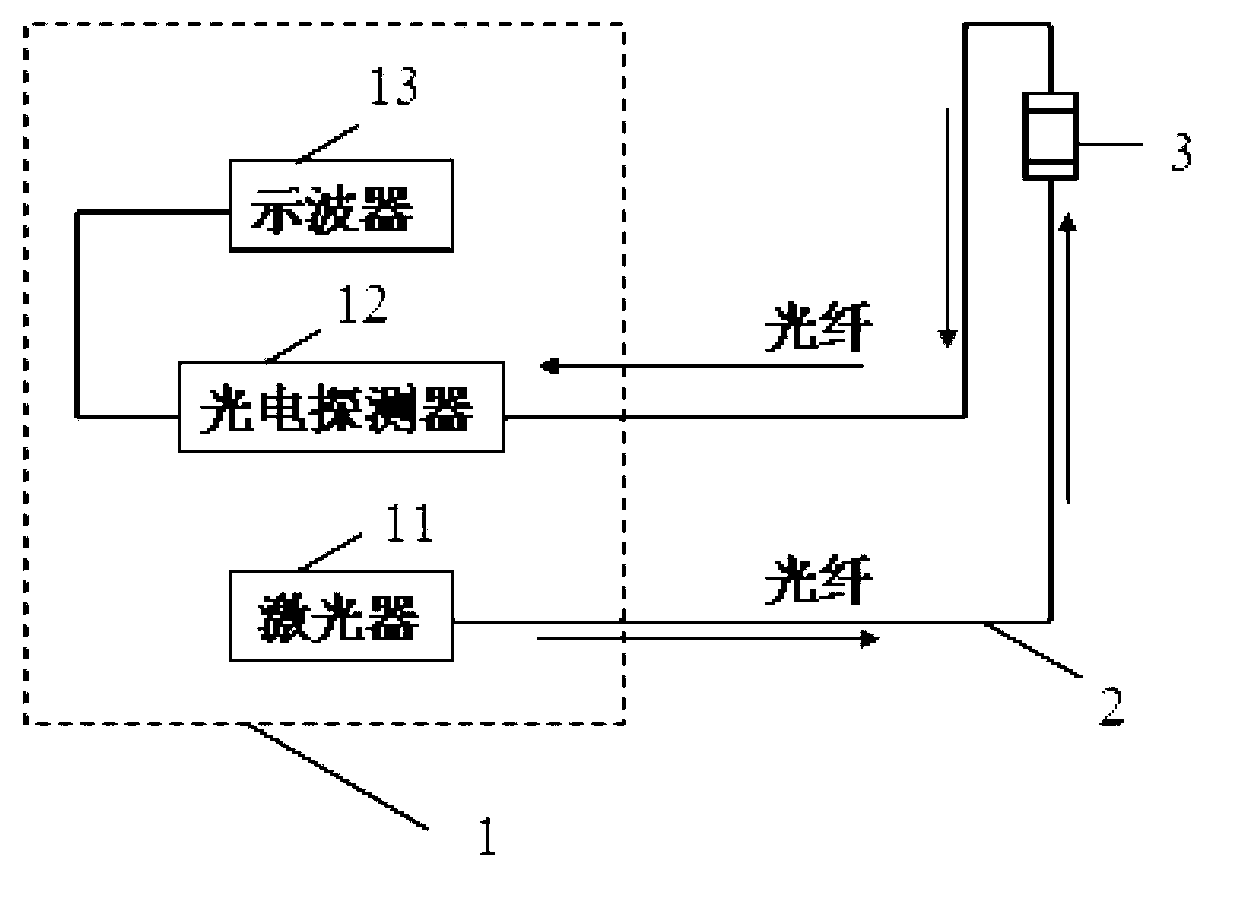 Thunder and lightening detector based on optics principle