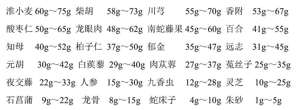 Traditional Chinese medicine pills for treatment of cardiac neurosis and preparation method thereof