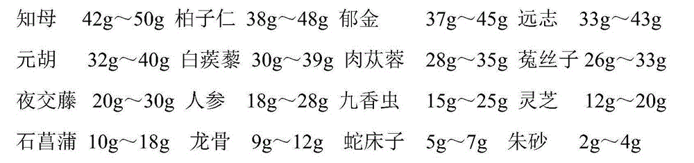 Traditional Chinese medicine pills for treatment of cardiac neurosis and preparation method thereof