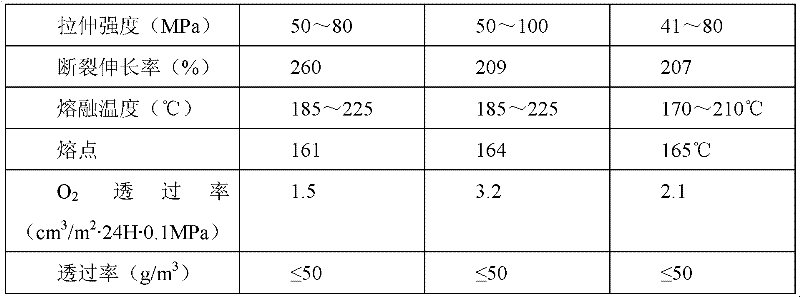 EVOH (ethylene vinyl alcohol) resin and preparation method thereof