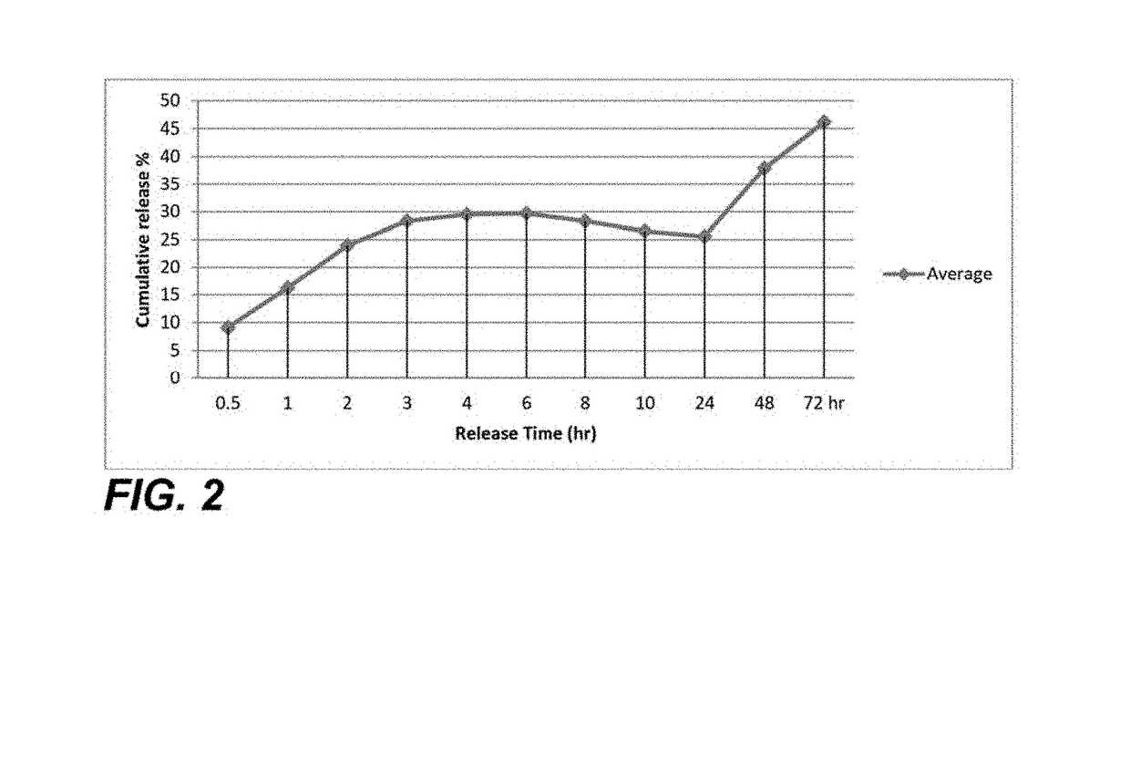 Sustained release of a therapeutic agent from pla-peg-pla nanoparticles for cancer therapy