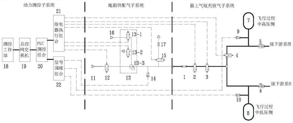 Gas cylinder inflation and deflation subsystem suitable for unattended operation