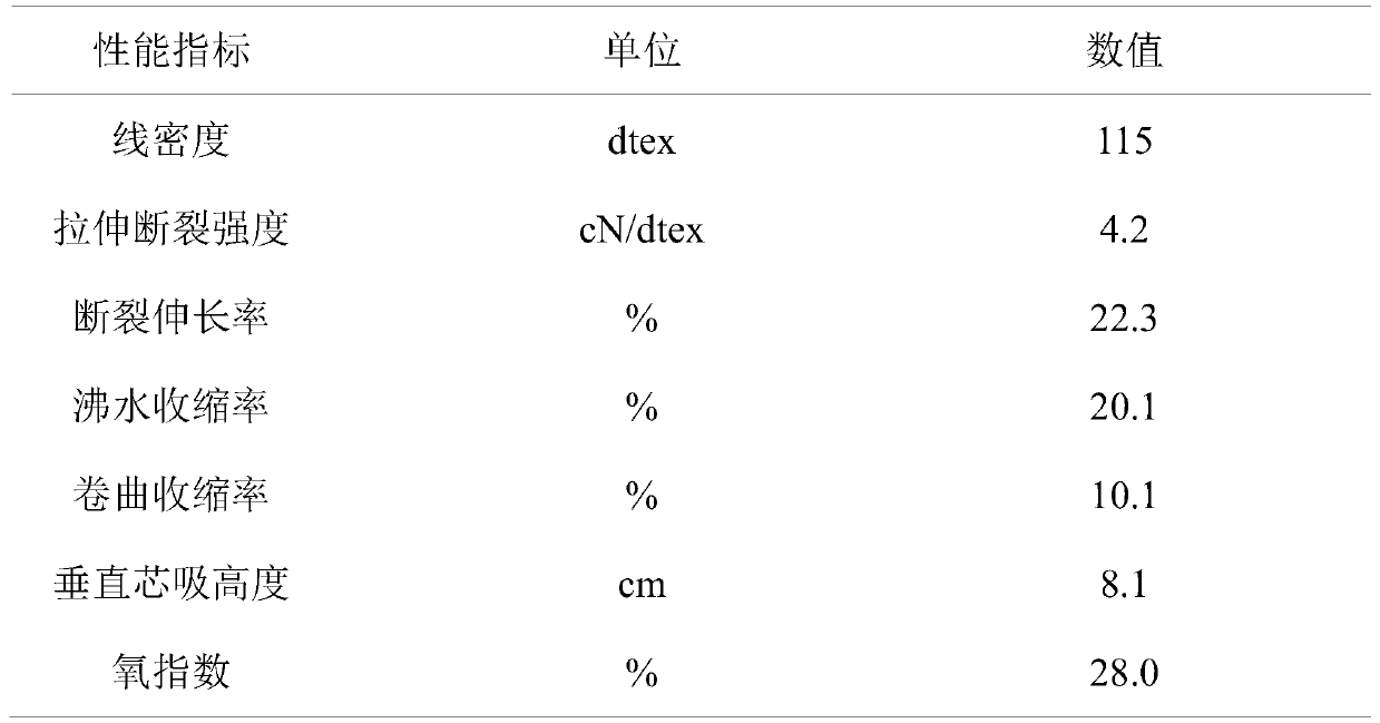 Preparation process of multifunctional polyester low-elasticity composite filament